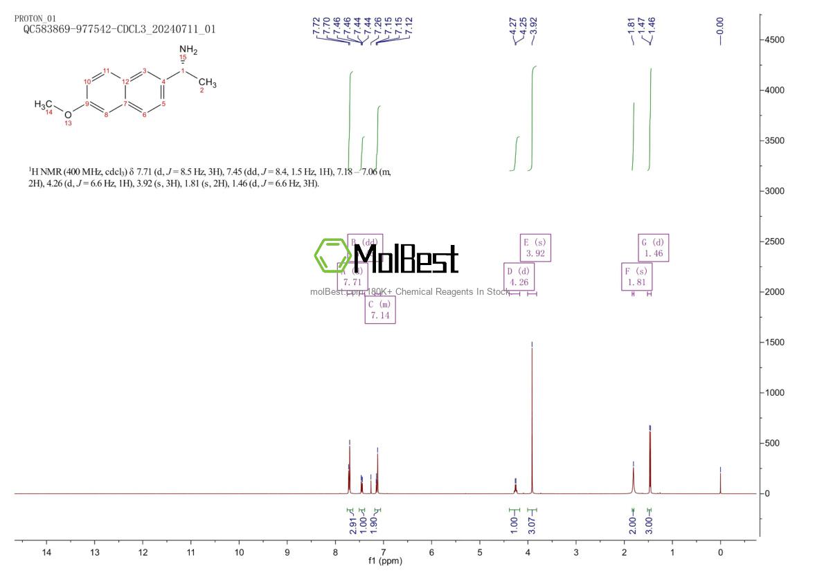Physical sample testing spectrum (NMR) of 132951-65-6