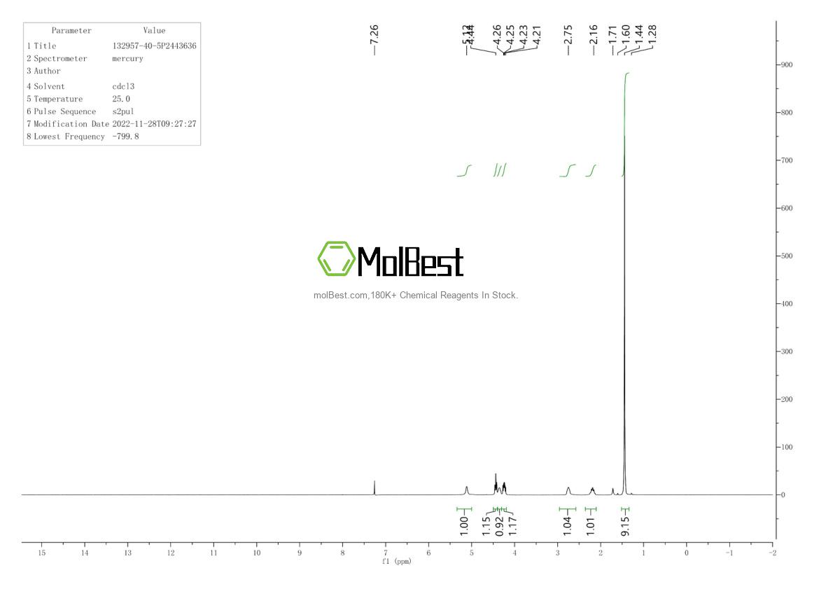 Physical sample testing spectrum (NMR) of 132957-40-5