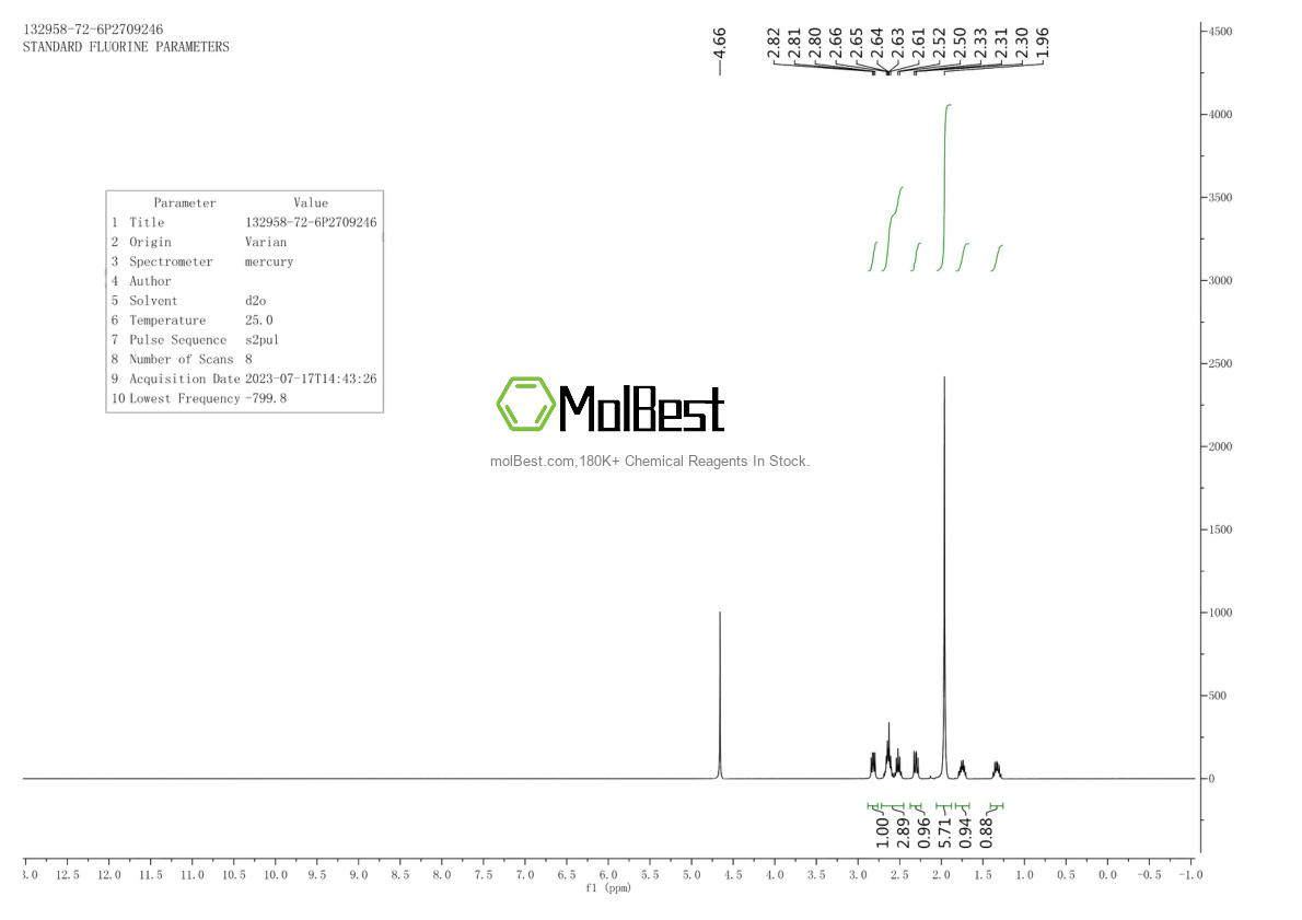 Physical sample testing spectrum (NMR) of 132958-72-6