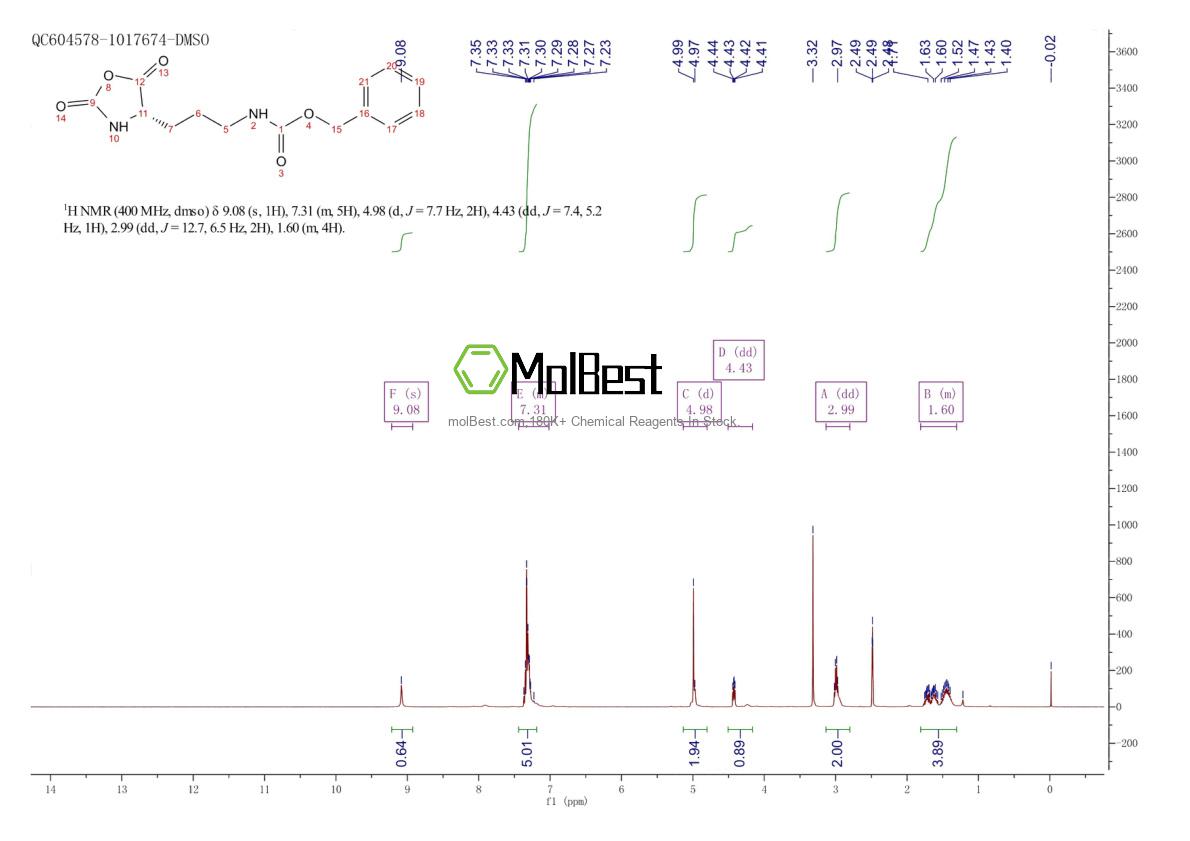 Physical sample testing spectrum (NMR) of 13296-21-4