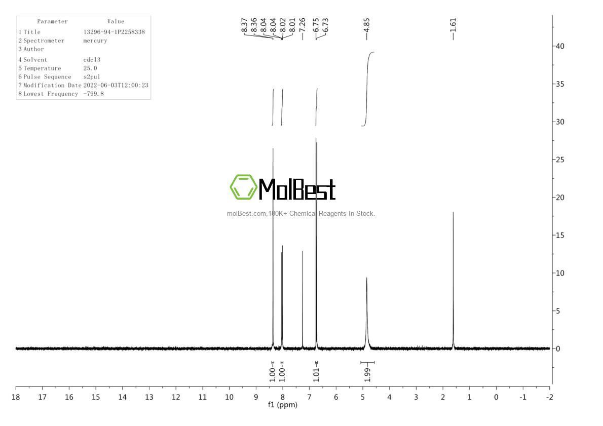 Physical sample testing spectrum (NMR) of 13296-94-1