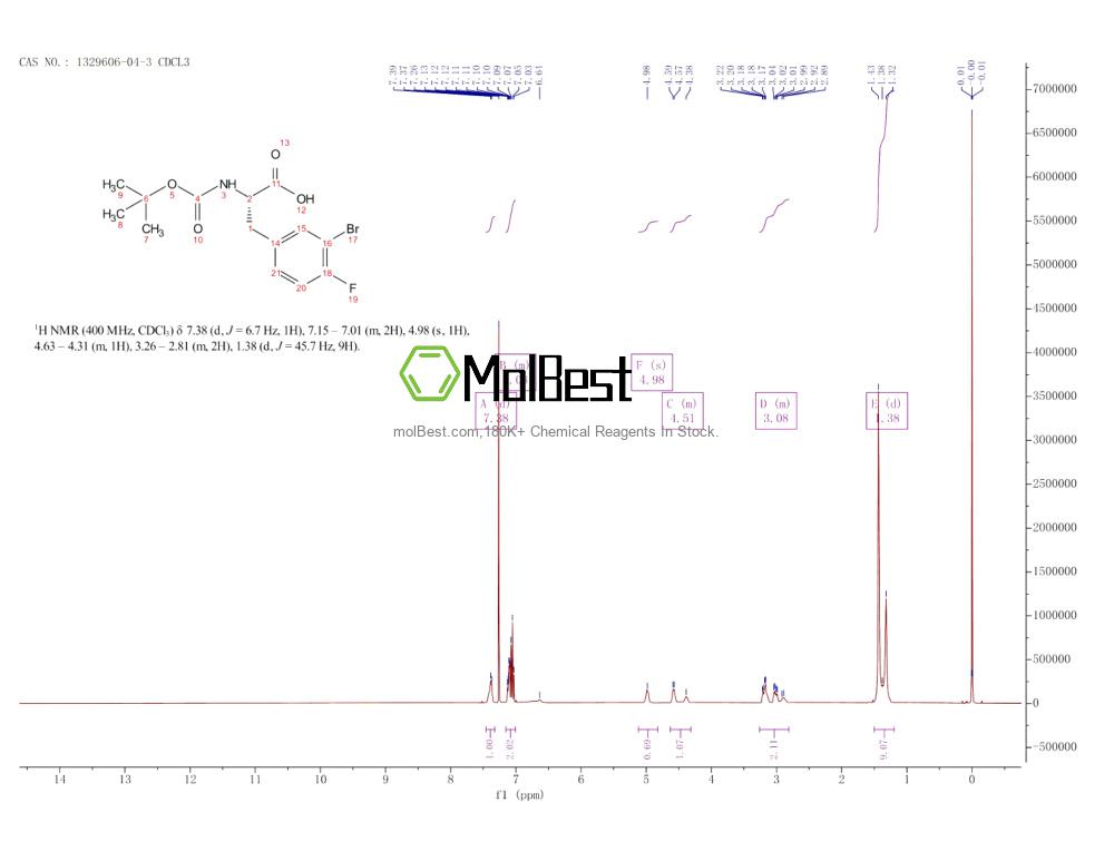 Physical sample testing spectrum (NMR) of 1329606-04-3