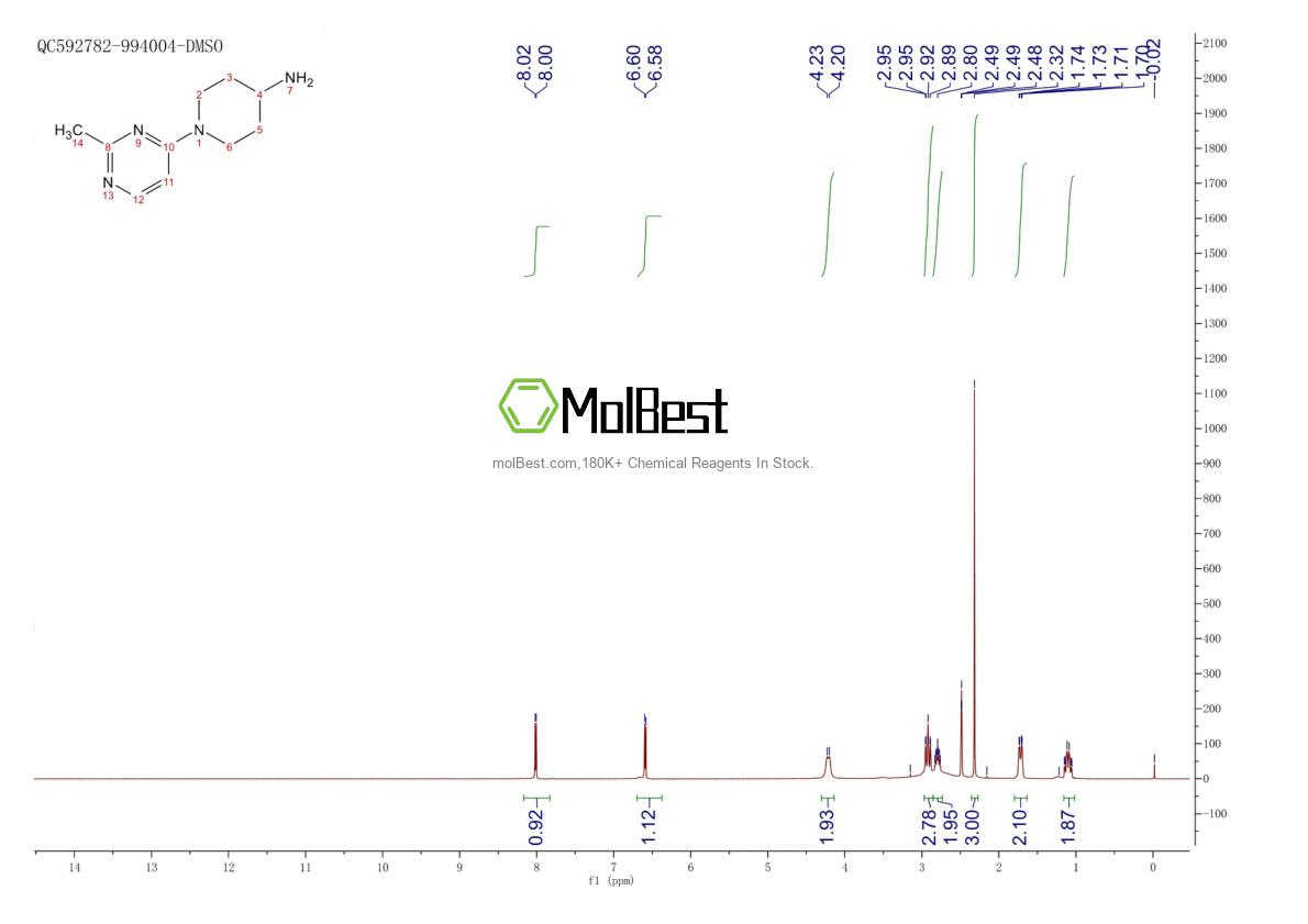 Physical sample testing spectrum (NMR) of 1329748-51-7