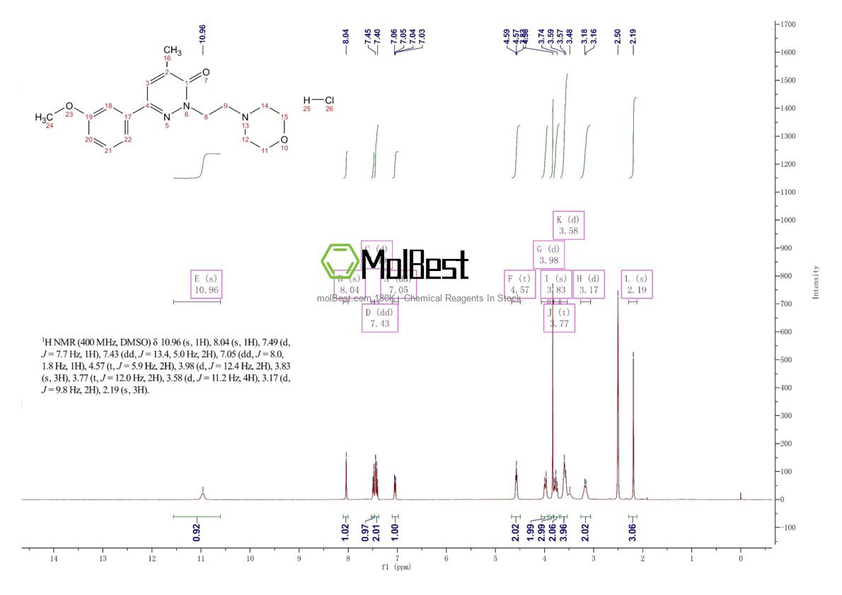 Physical sample testing spectrum (NMR) of 13299-99-5