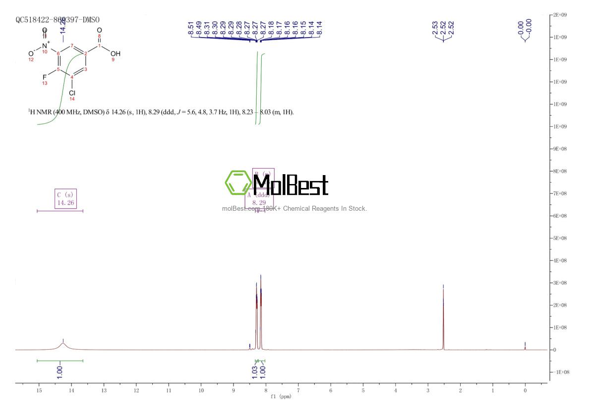 Physical sample testing spectrum (NMR) of 132992-43-9