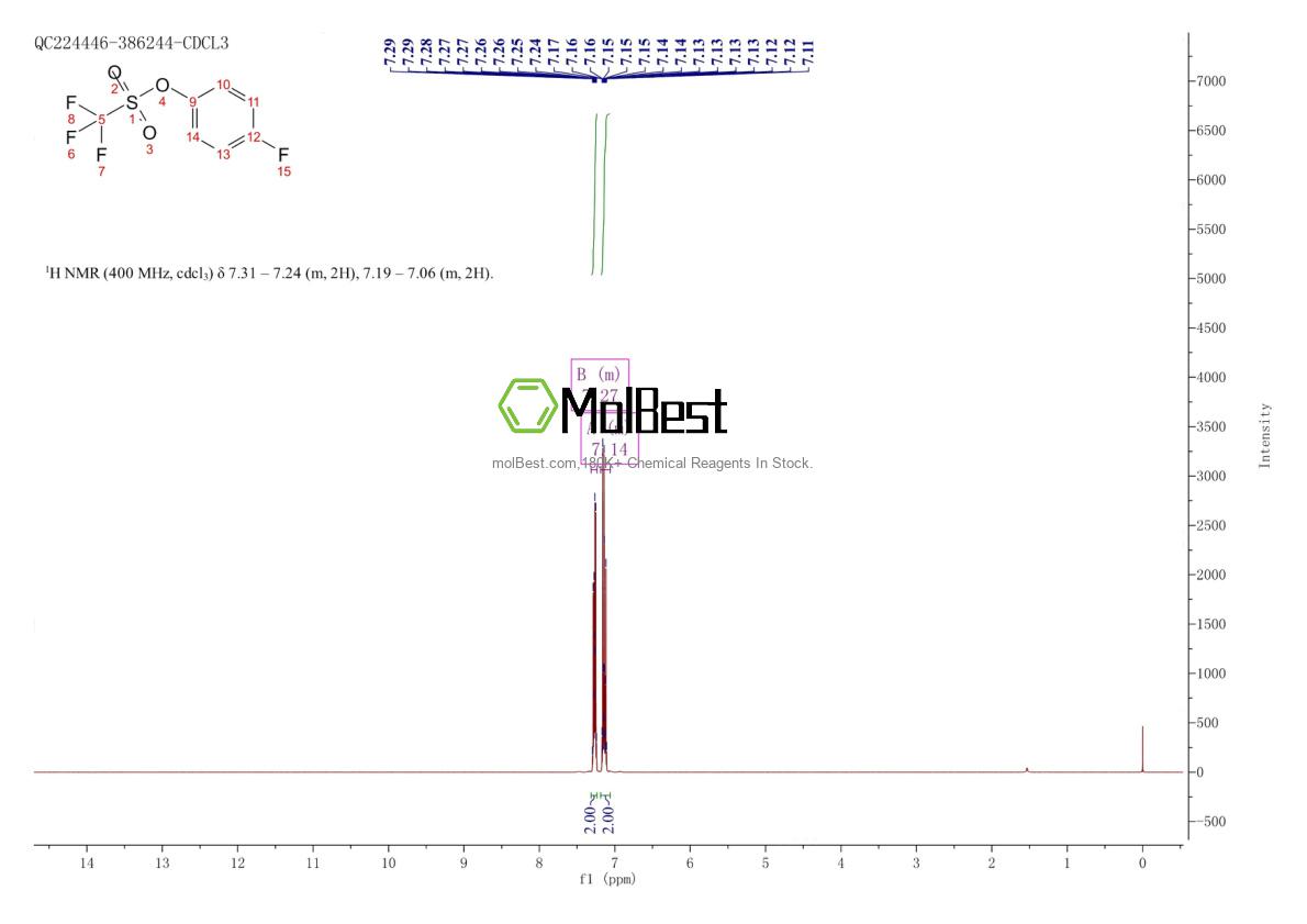 Physical sample testing spectrum (NMR) of 132993-23-8