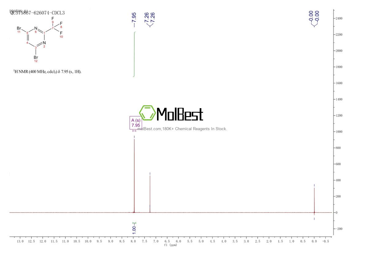 Physical sample testing spectrum (NMR) of 1329969-53-0
