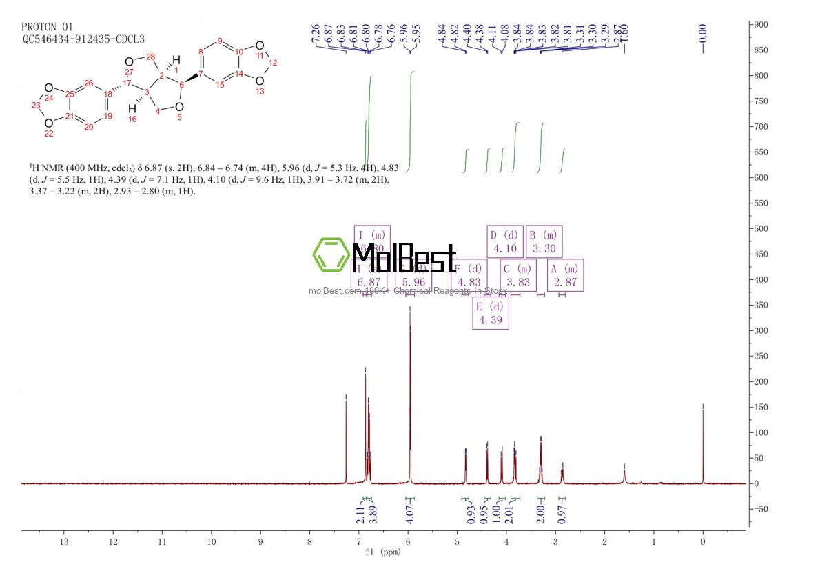 Physical sample testing spectrum (NMR) of 133-04-0
