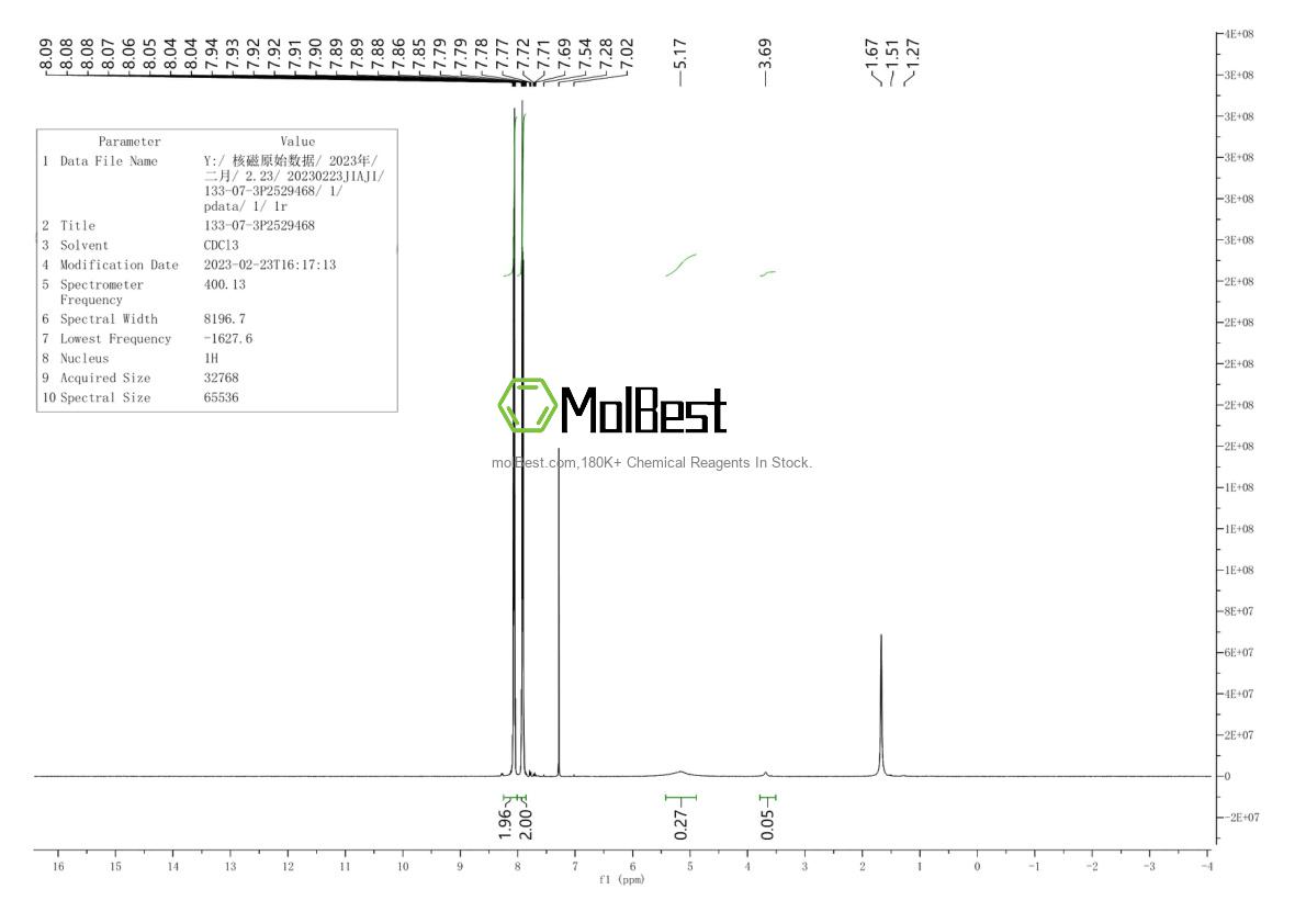 Physical sample testing spectrum (NMR) of 133-07-3