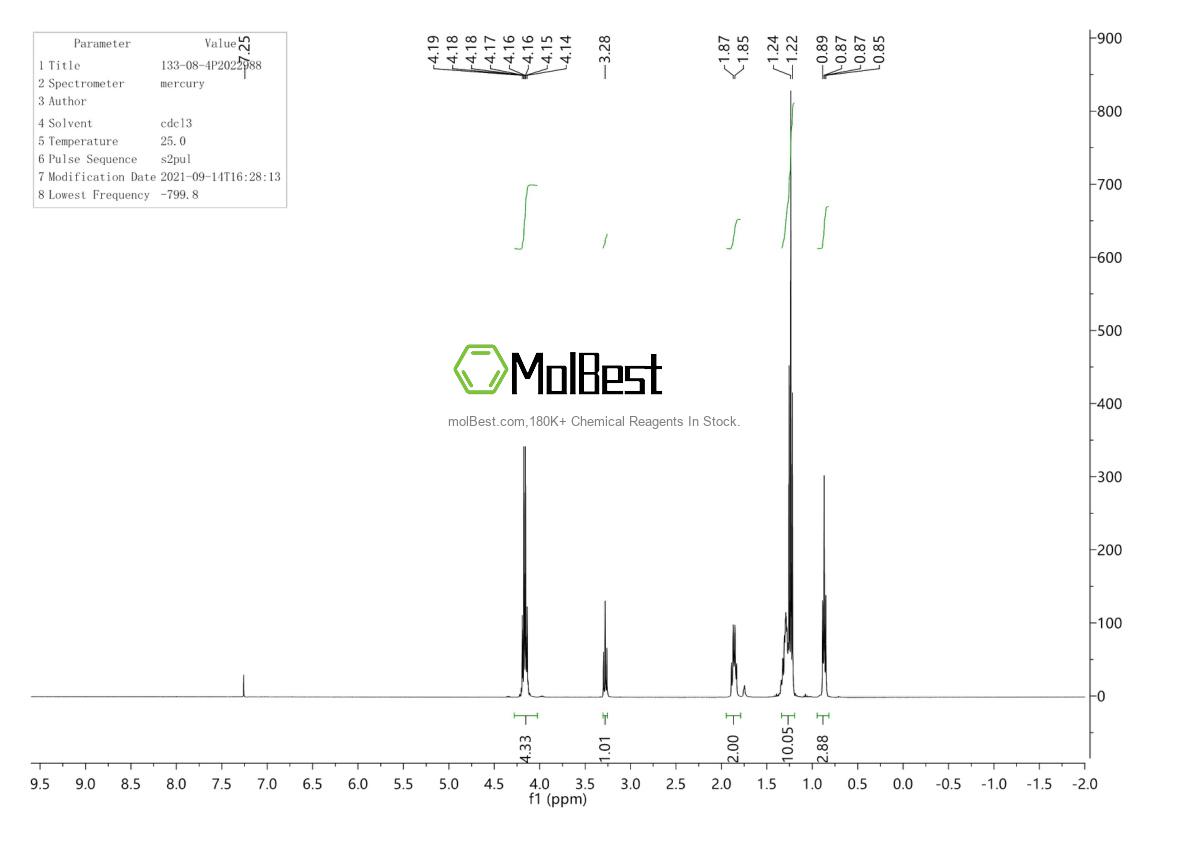 Physical sample testing spectrum (NMR) of 133-08-4