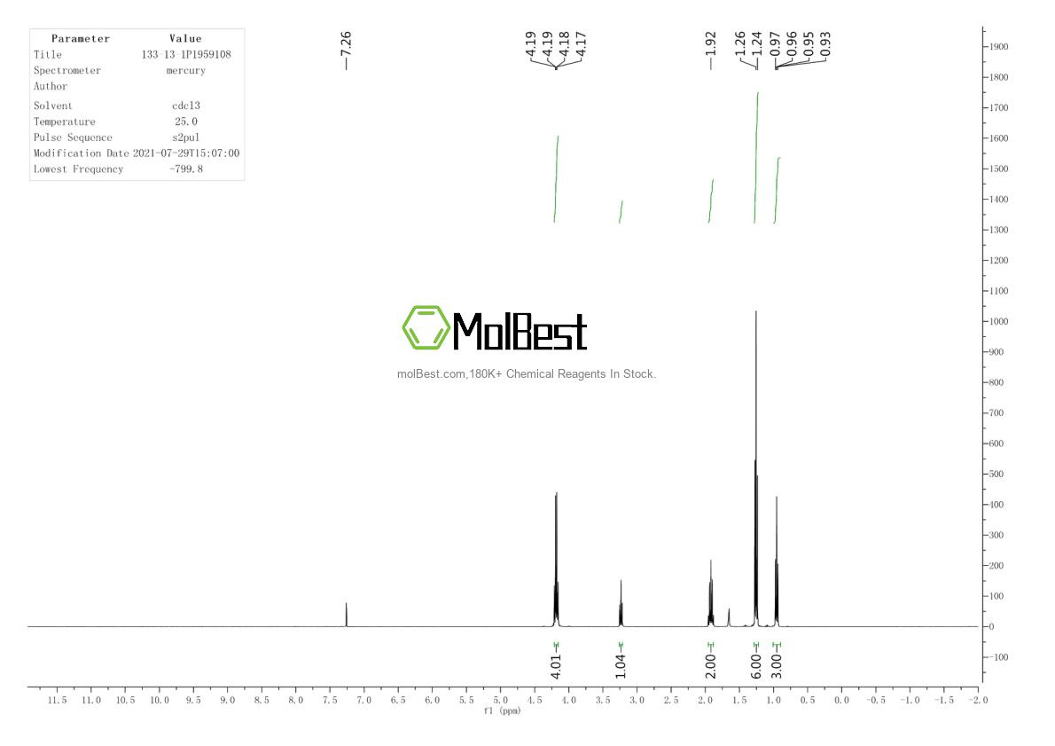 Physical sample testing spectrum (NMR) of 133-13-1