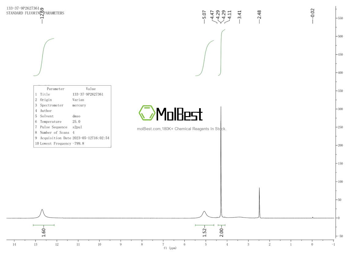 Physical sample testing spectrum (NMR) of 133-37-9