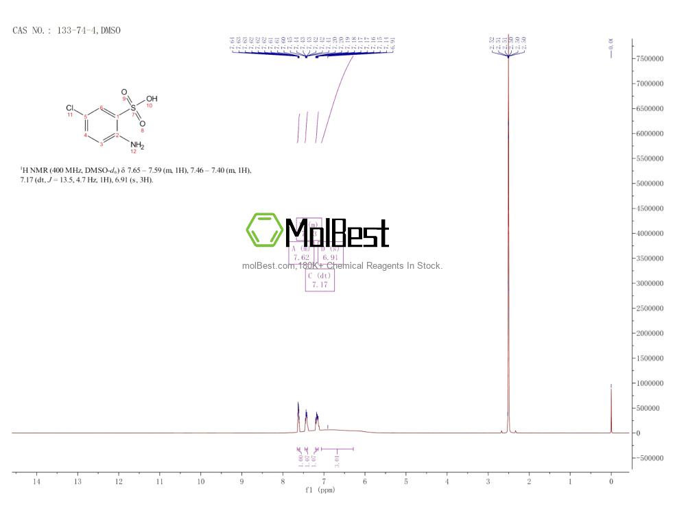 Physical sample testing spectrum (NMR) of 133-74-4