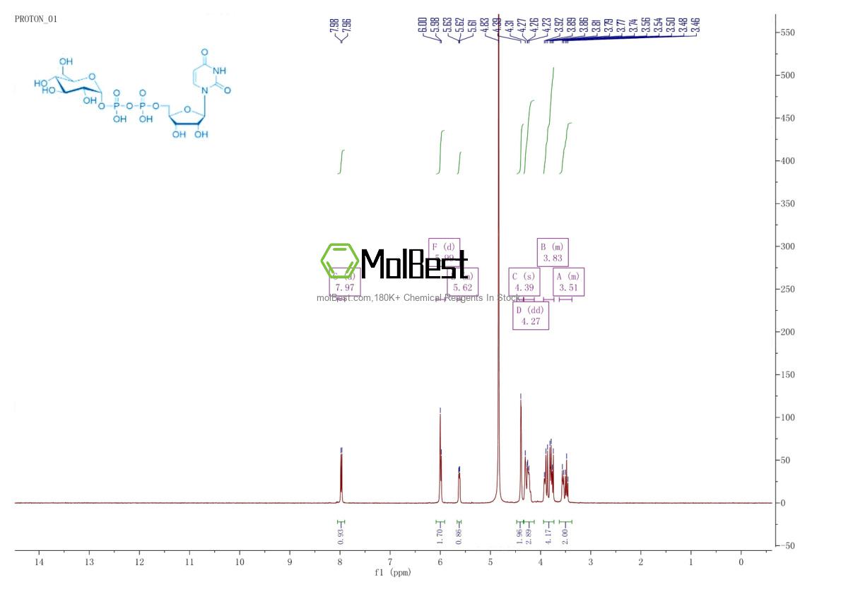 Physical sample testing spectrum (NMR) of 133-89-1
