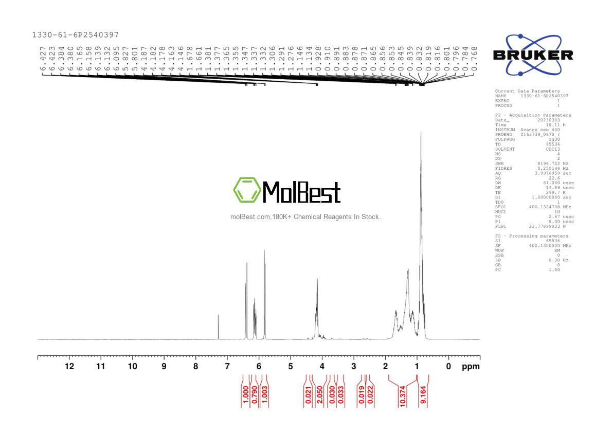 Physical sample testing spectrum (NMR) of 1330-61-6