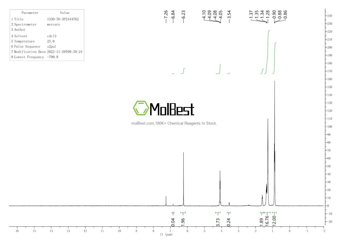 Physical sample testing spectrum (NMR) of 1330-76-3