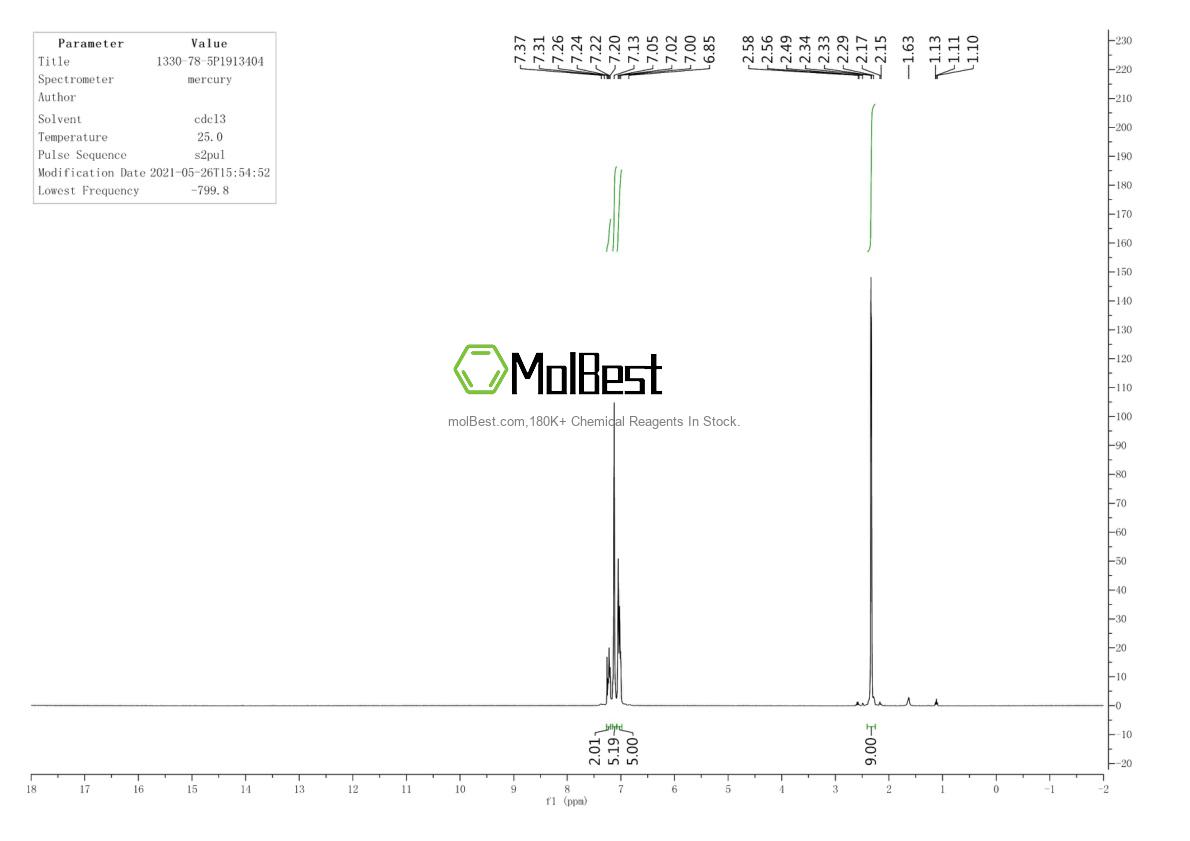 Physical sample testing spectrum (NMR) of 1330-78-5