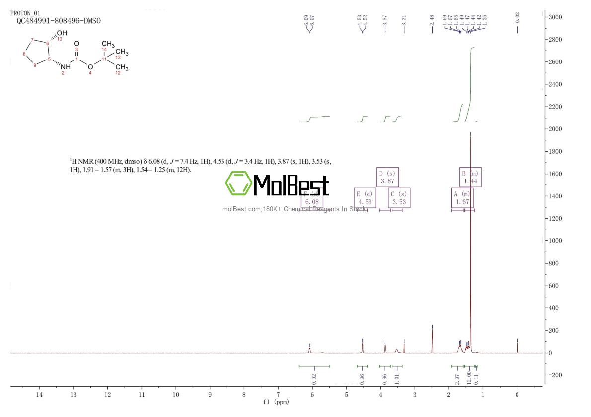 Physical sample testing spectrum (NMR) of 1330069-67-4