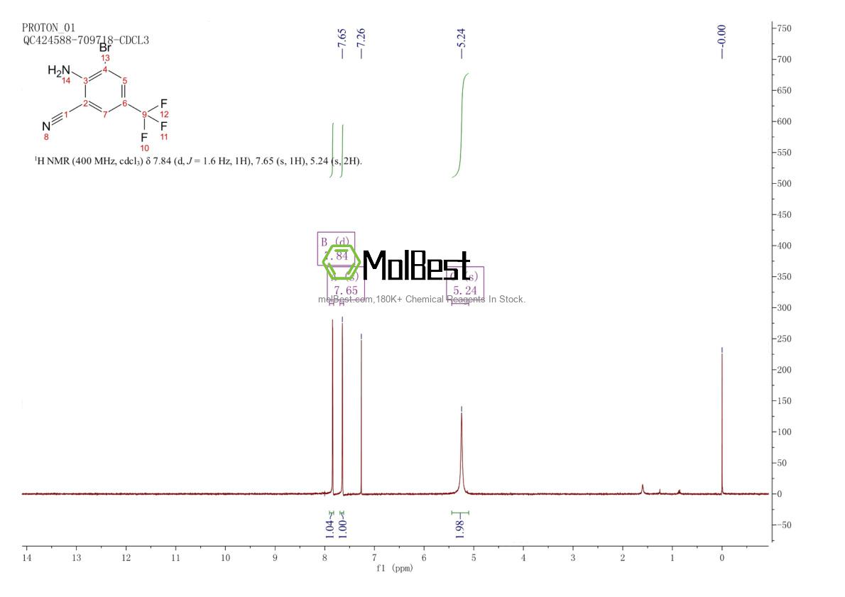 Physical sample testing spectrum (NMR) of 133013-30-6