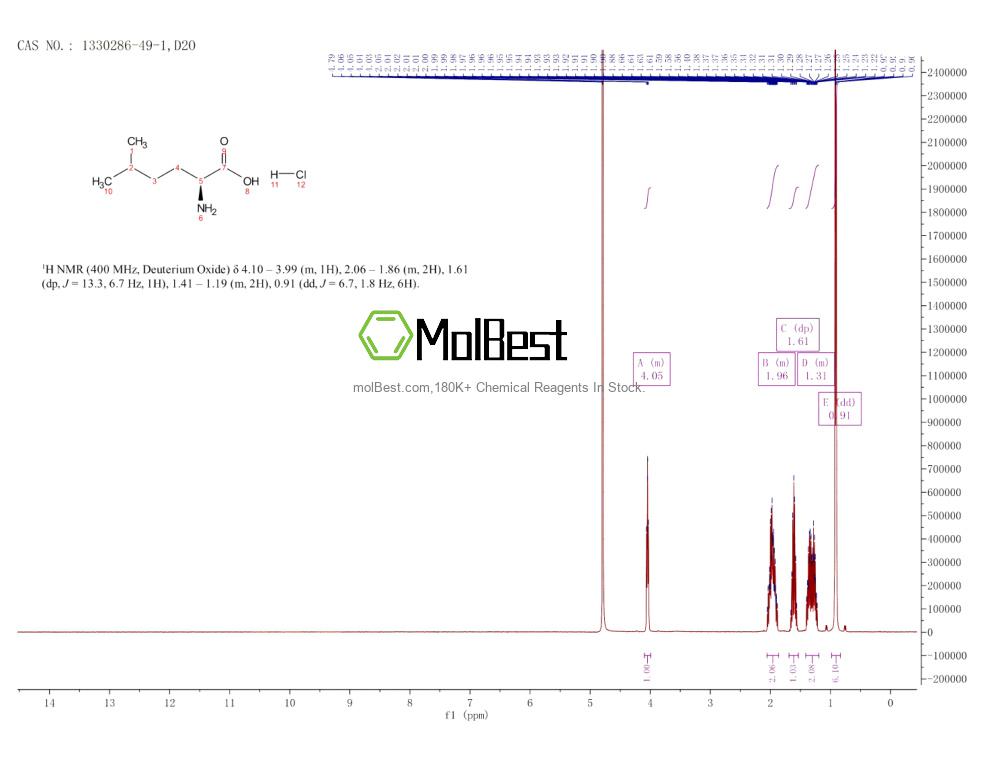 Physical sample testing spectrum (NMR) of 1330286-49-1