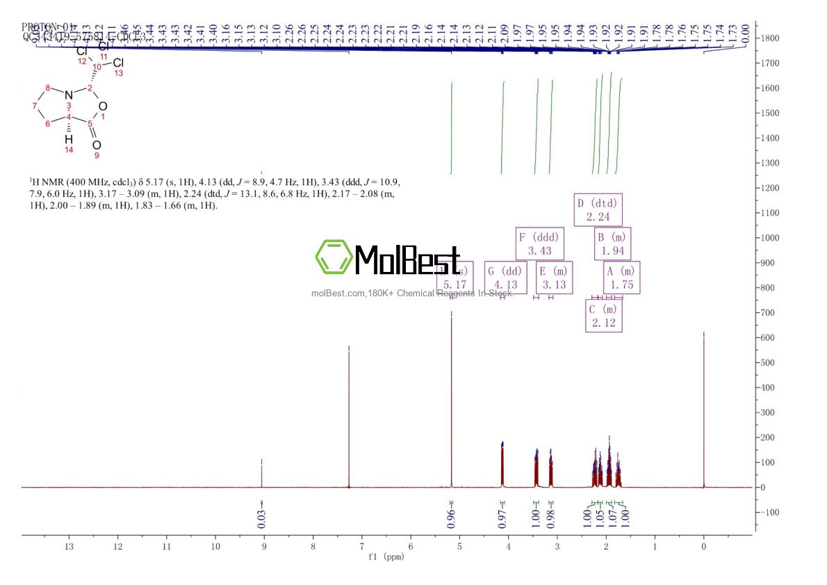 Physical sample testing spectrum (NMR) of 1330286-50-4