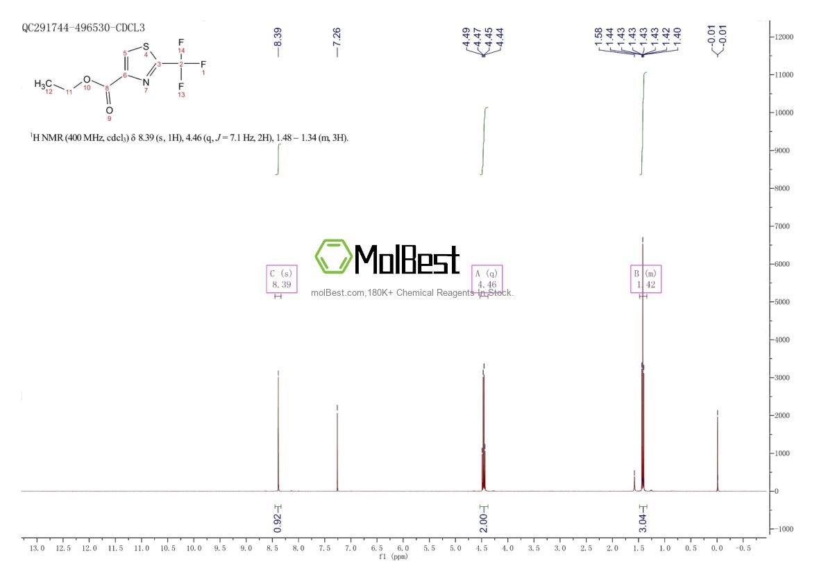 Physical sample testing spectrum (NMR) of 133046-46-5