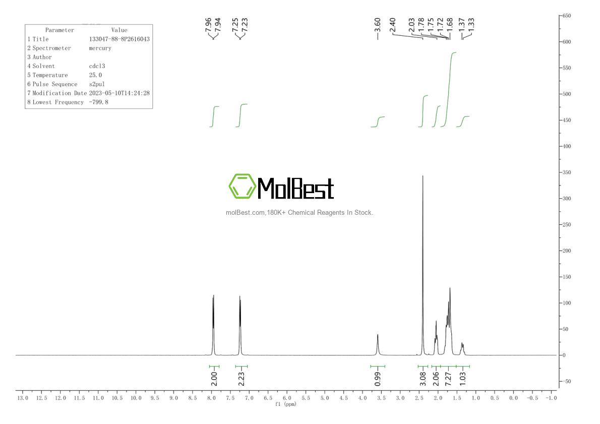 Physical sample testing spectrum (NMR) of 133047-88-8