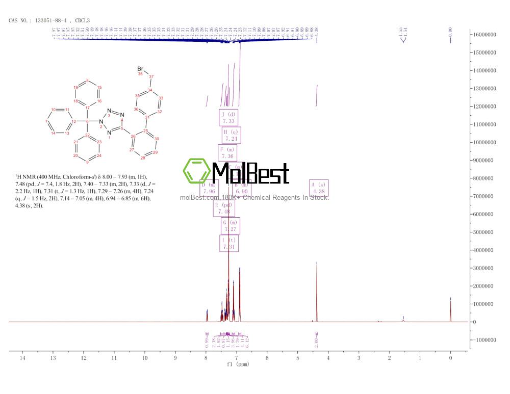 Physical sample testing spectrum (NMR) of 133051-88-4