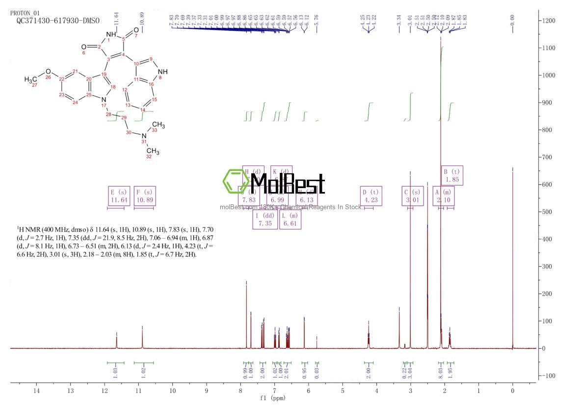 Physical sample testing spectrum (NMR) of 133053-19-7