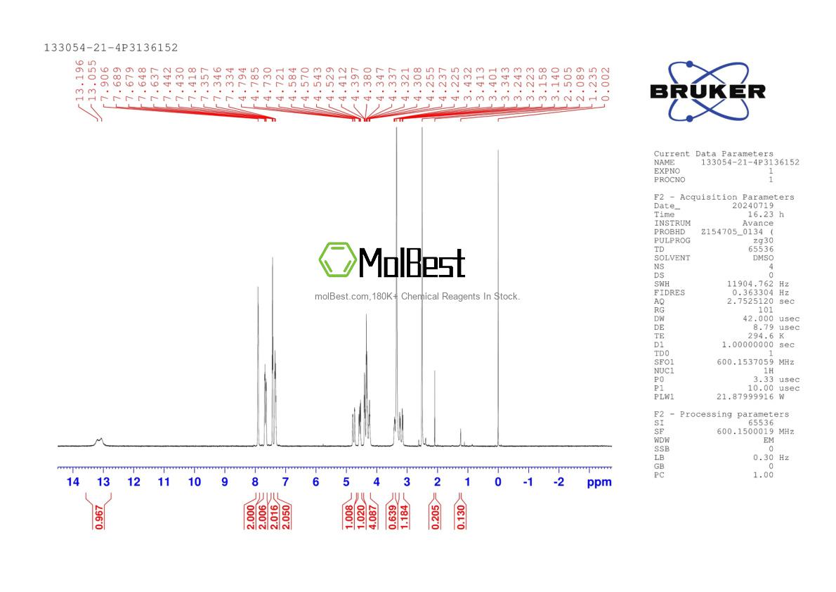 Physical sample testing spectrum (NMR) of 133054-21-4