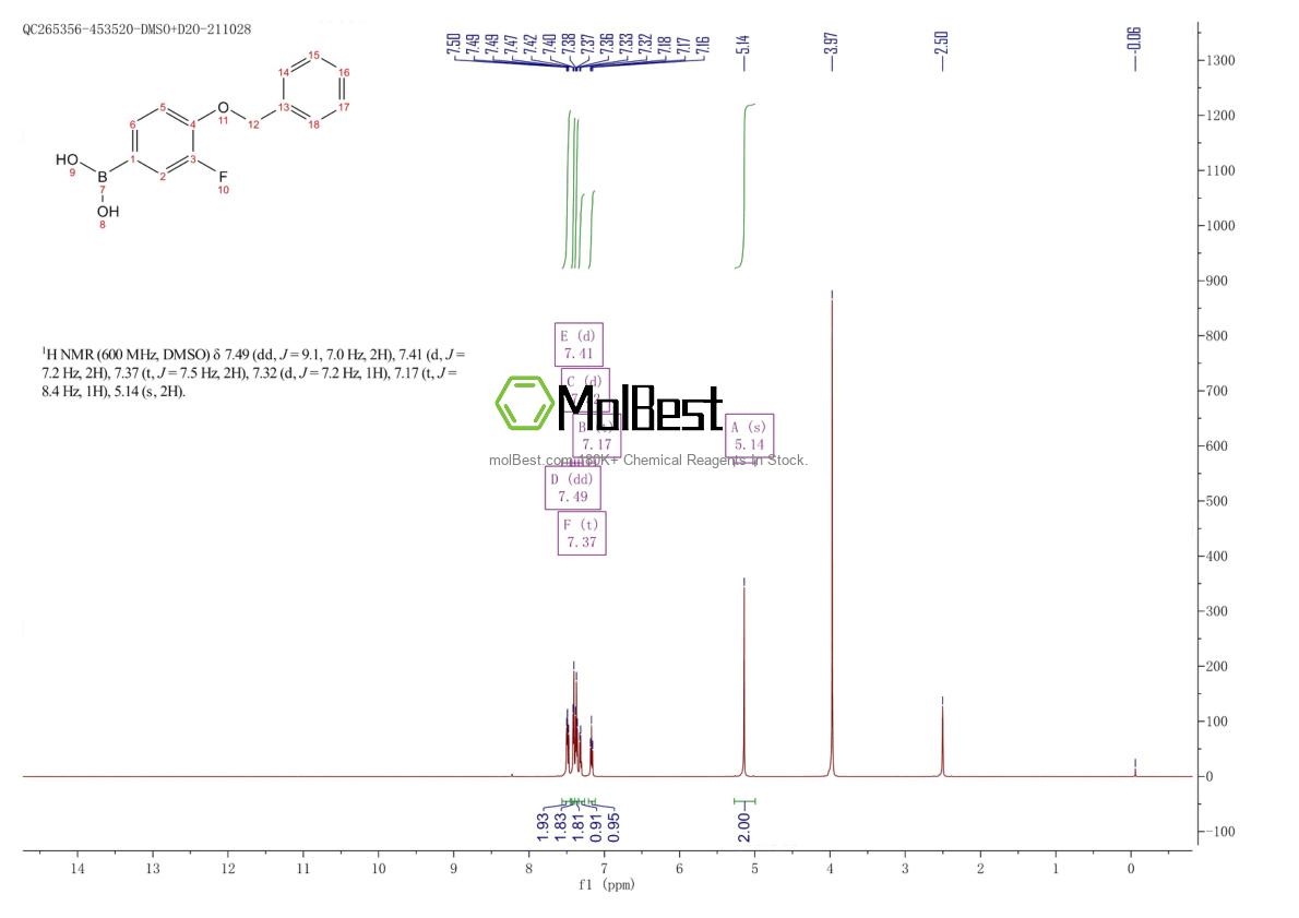 Physical sample testing spectrum (NMR) of 133057-83-7