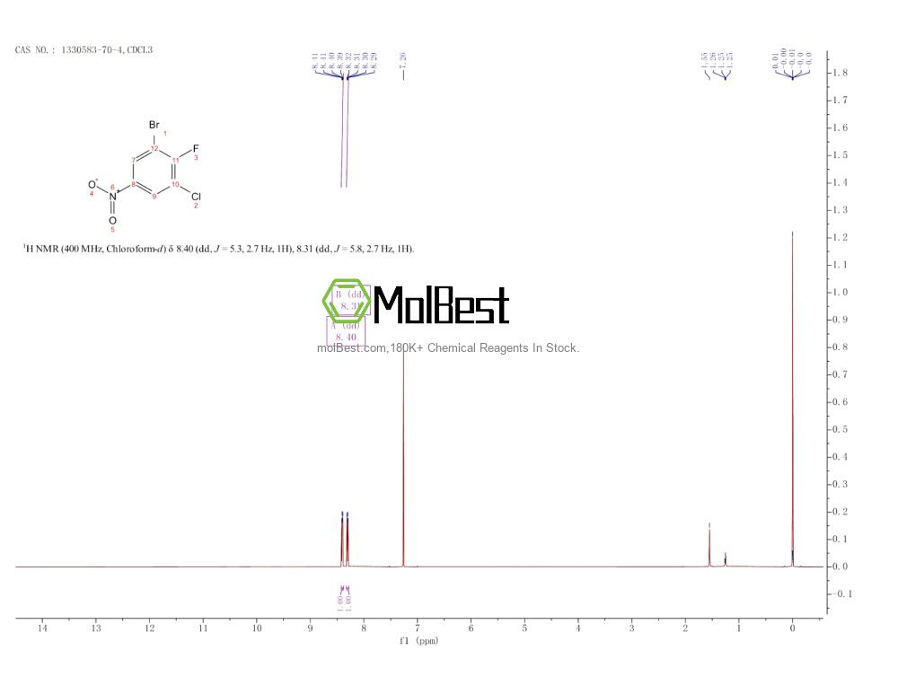 Physical sample testing spectrum (NMR) of 1330583-70-4