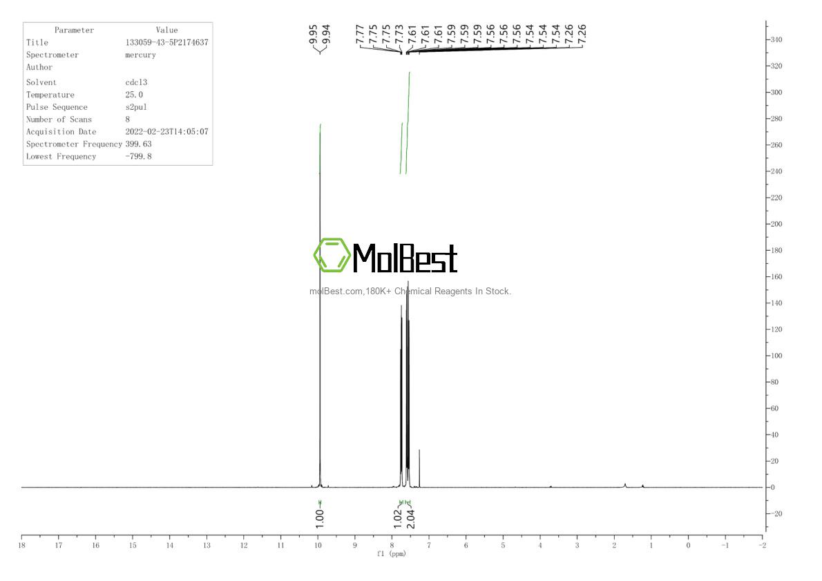 Physical sample testing spectrum (NMR) of 133059-43-5