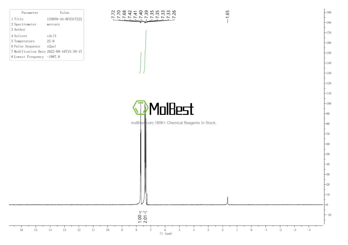 Physical sample testing spectrum (NMR) of 133059-44-6