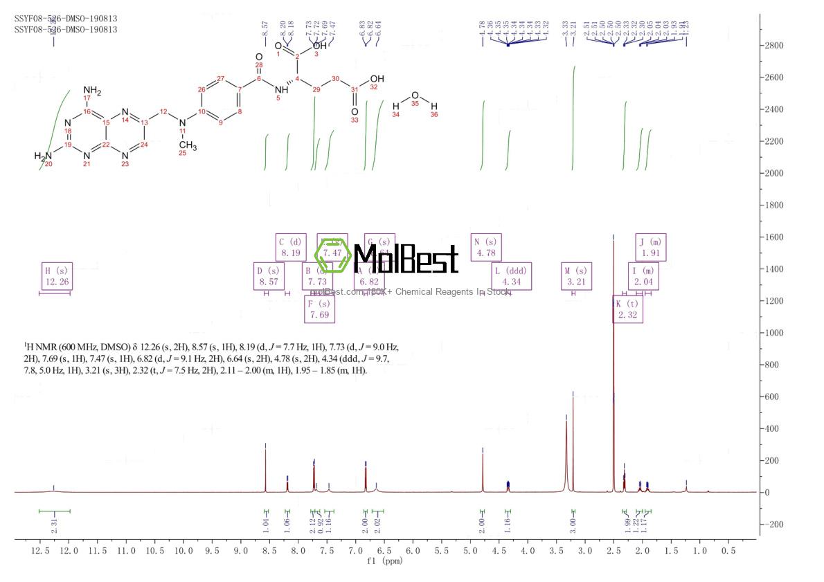 Physical sample testing spectrum (NMR) of 133073-73-1