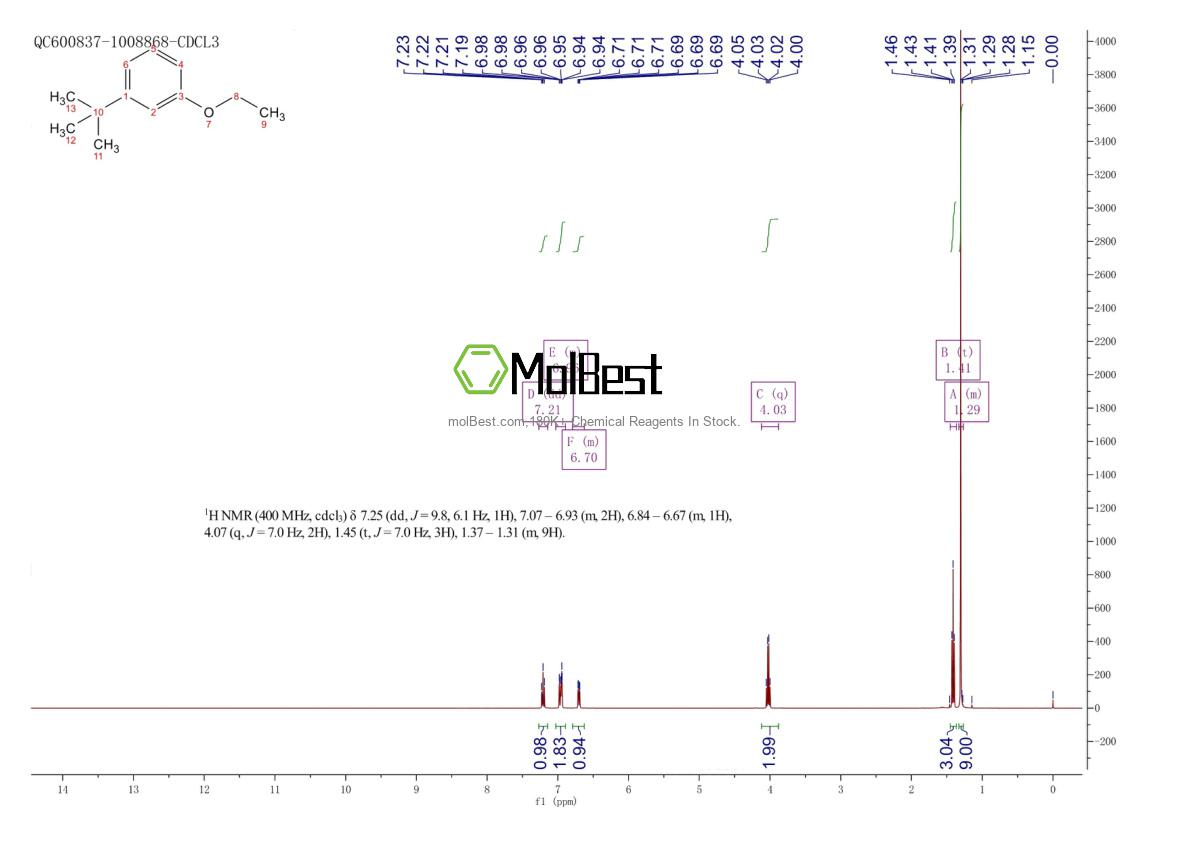 Physical sample testing spectrum (NMR) of 133073-81-1