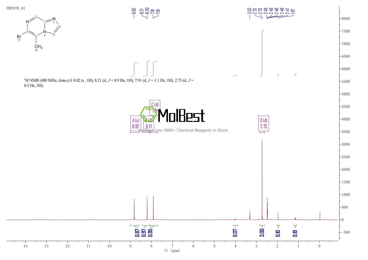 Physical sample testing spectrum (NMR) of 1330750-56-5