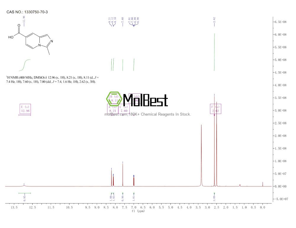 Physical sample testing spectrum (NMR) of 1330750-70-3