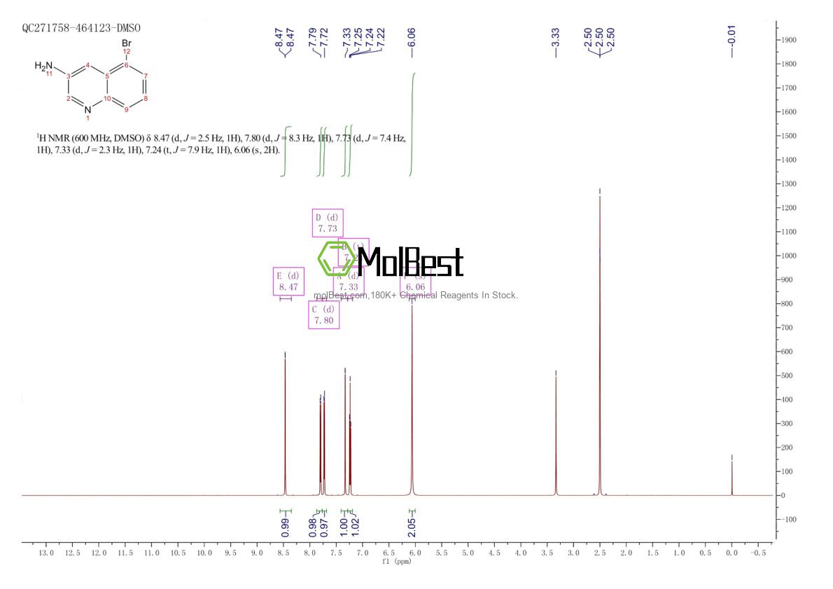Physical sample testing spectrum (NMR) of 1330754-37-4