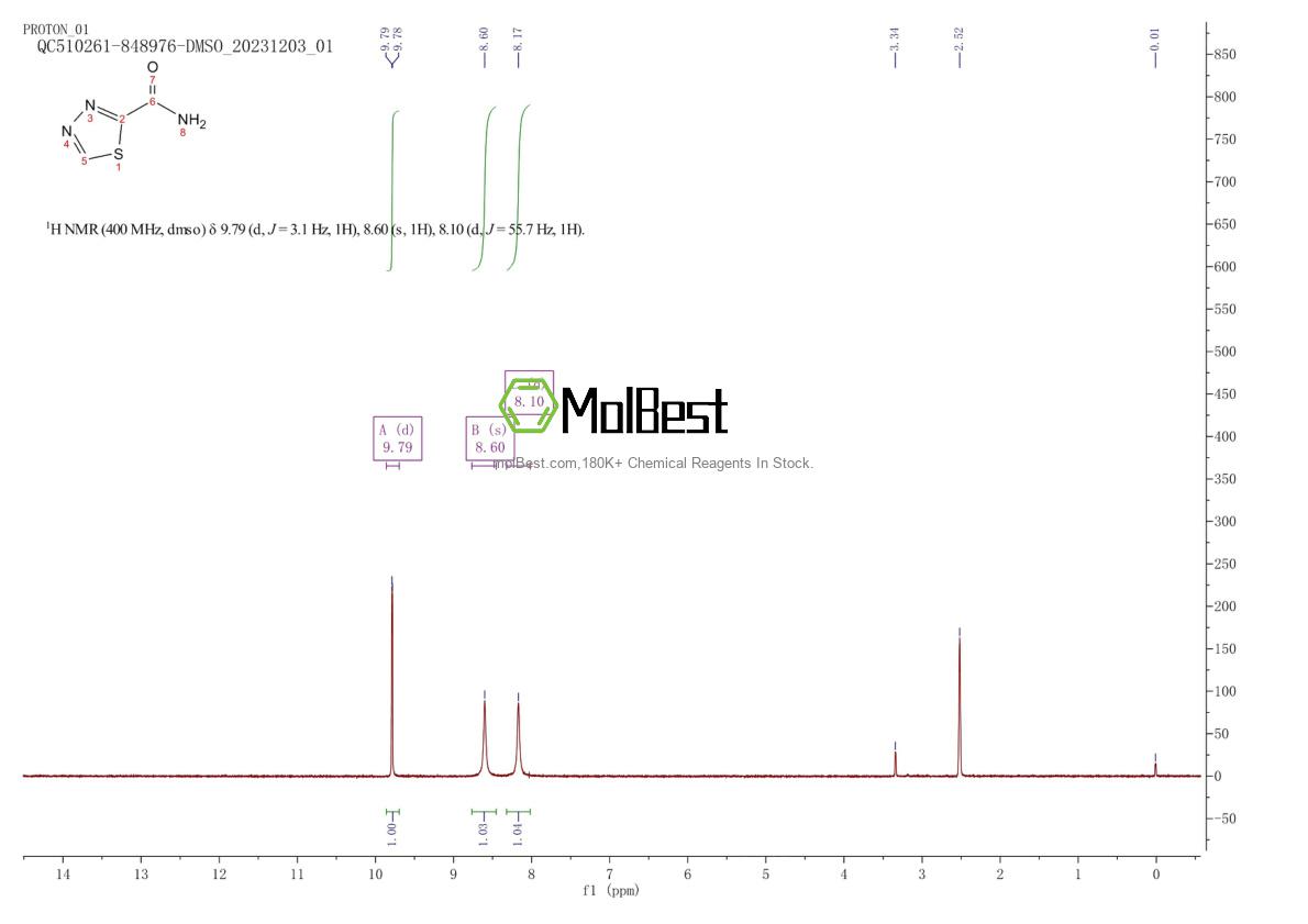 Physical sample testing spectrum (NMR) of 1330755-81-1