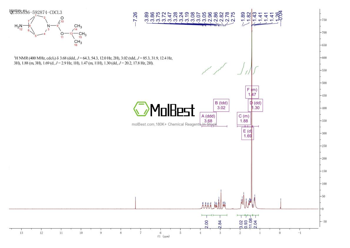 Physical sample testing spectrum (NMR) of 1330763-51-3