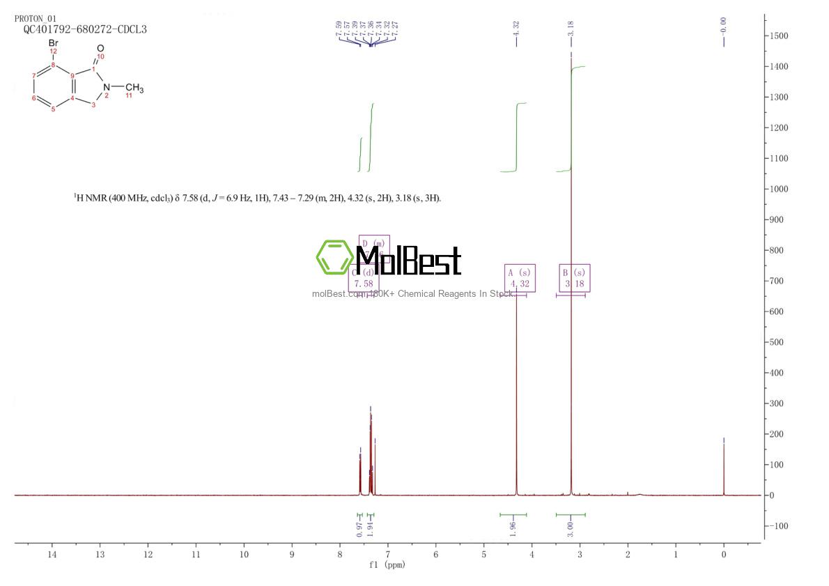 Physical sample testing spectrum (NMR) of 1330763-93-3