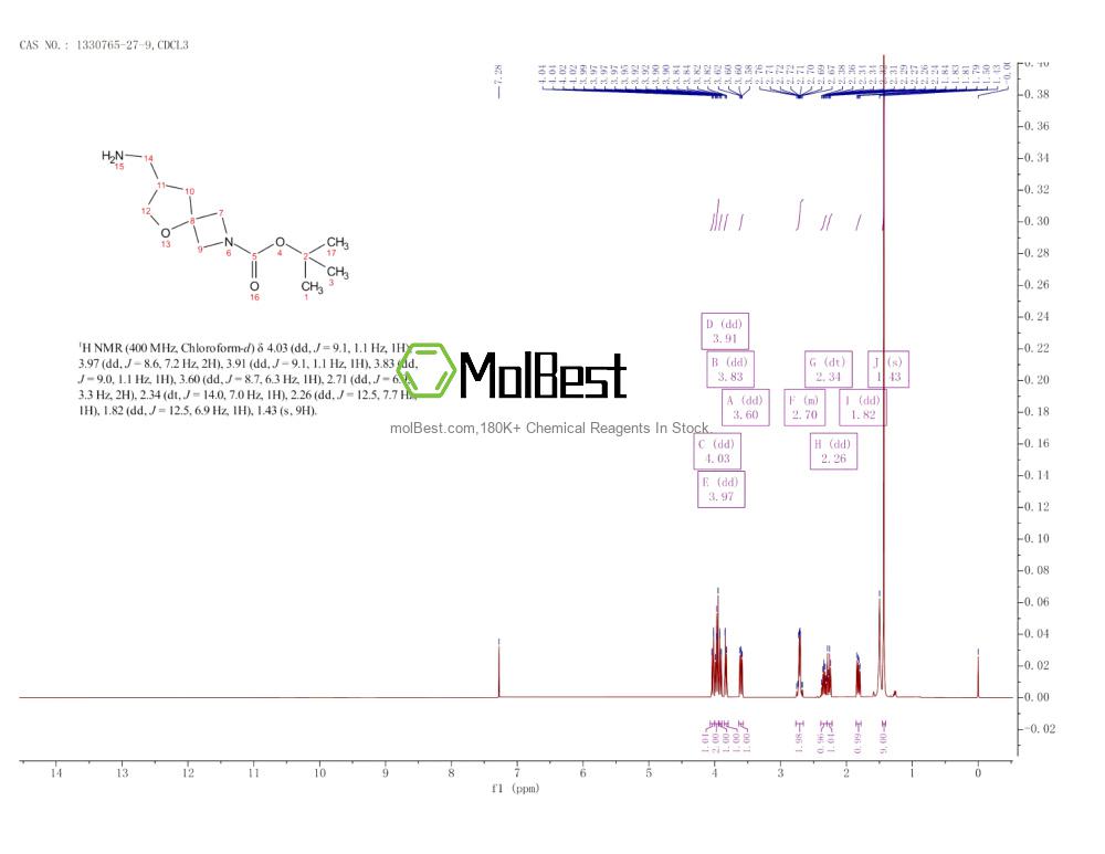 Physical sample testing spectrum (NMR) of 1330765-27-9