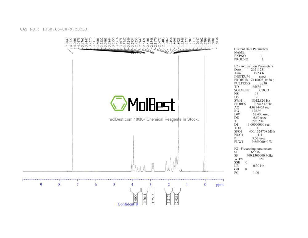 Physical sample testing spectrum (NMR) of 1330766-08-9