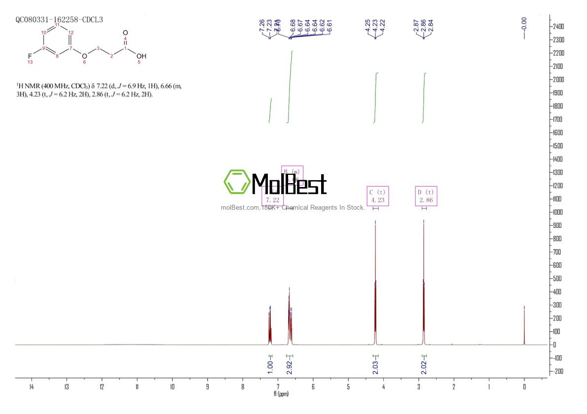 Physical sample testing spectrum (NMR) of 133077-42-6