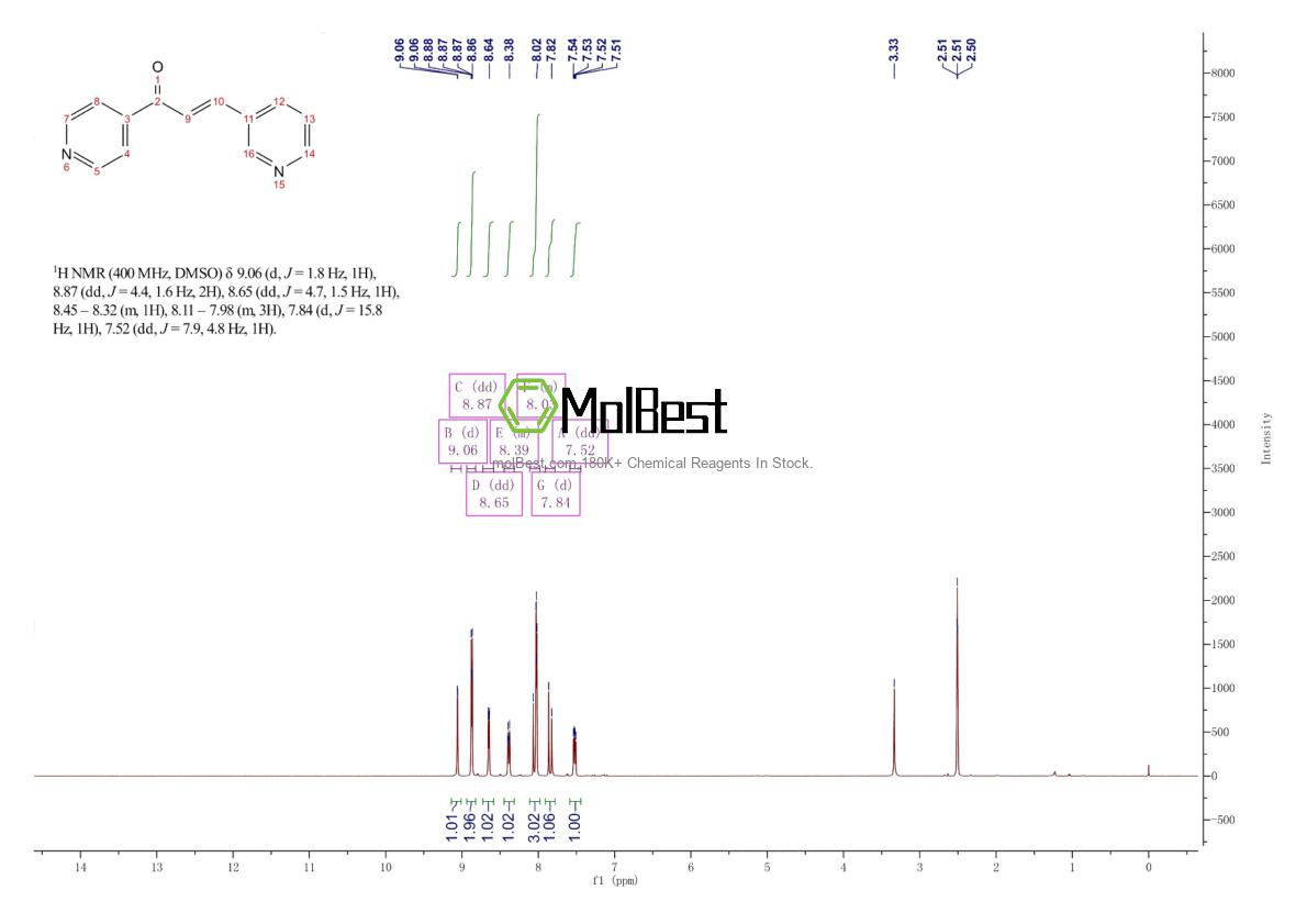Physical sample testing spectrum (NMR) of 13309-08-5