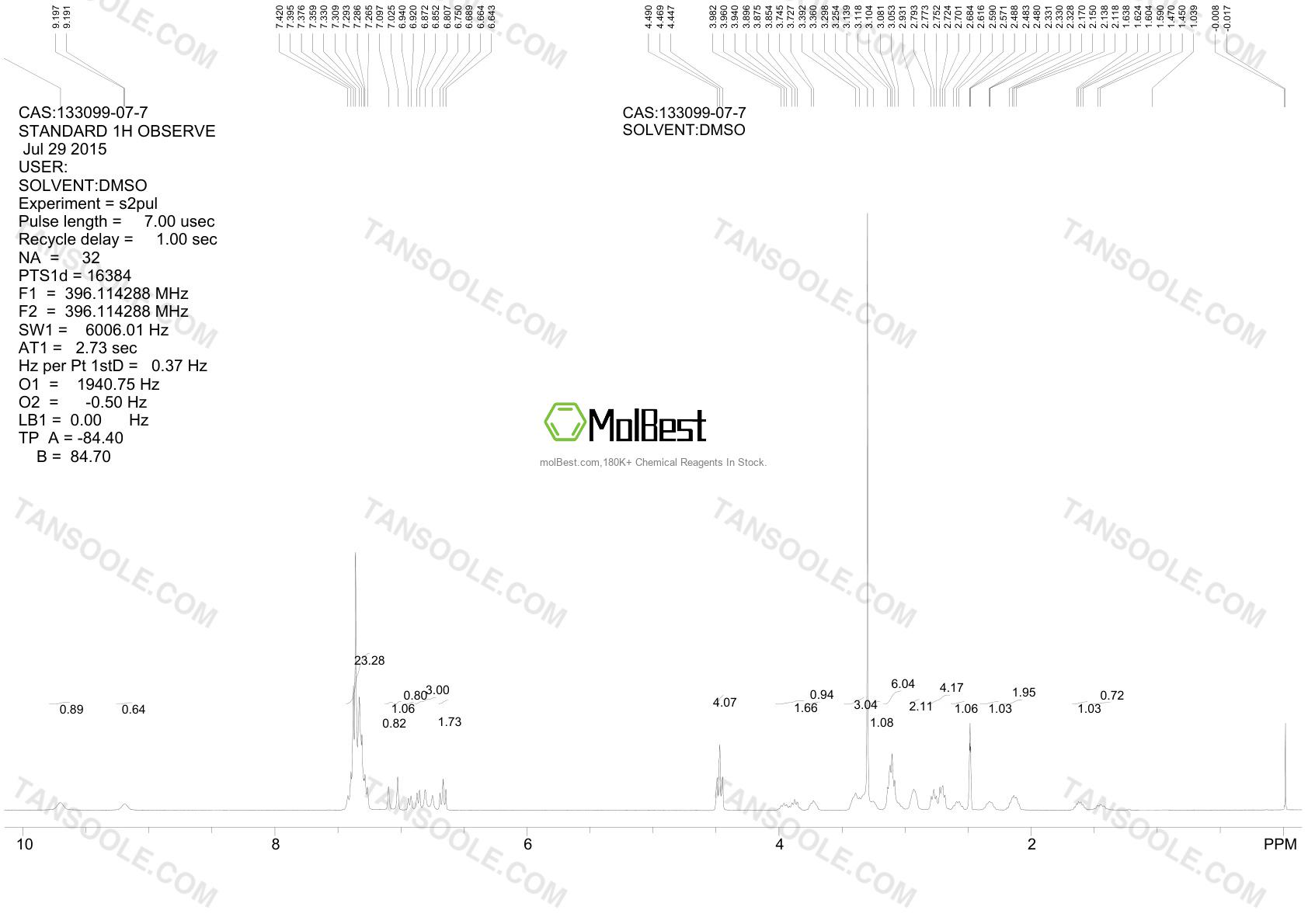 Physical sample testing spectrum (NMR) of 133099-07-7