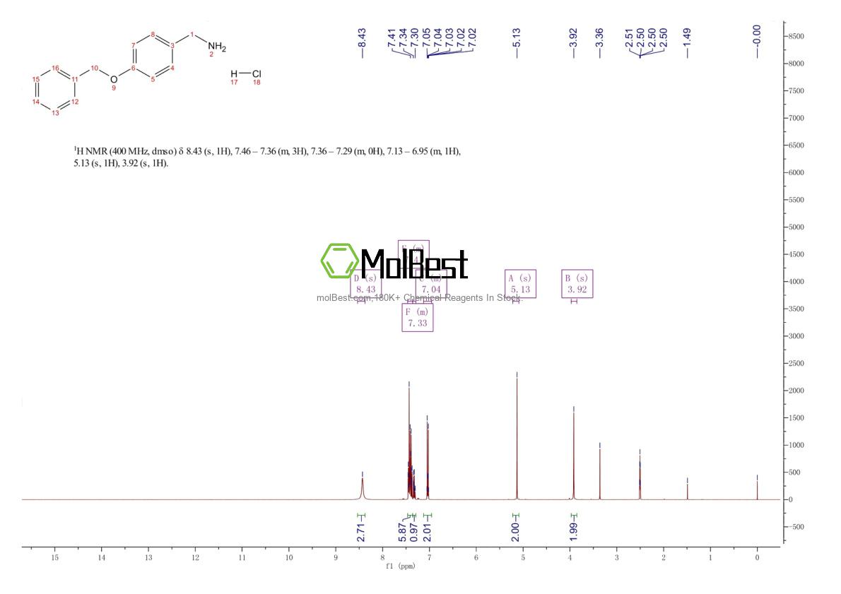 Physical sample testing spectrum (NMR) of 133100-92-2