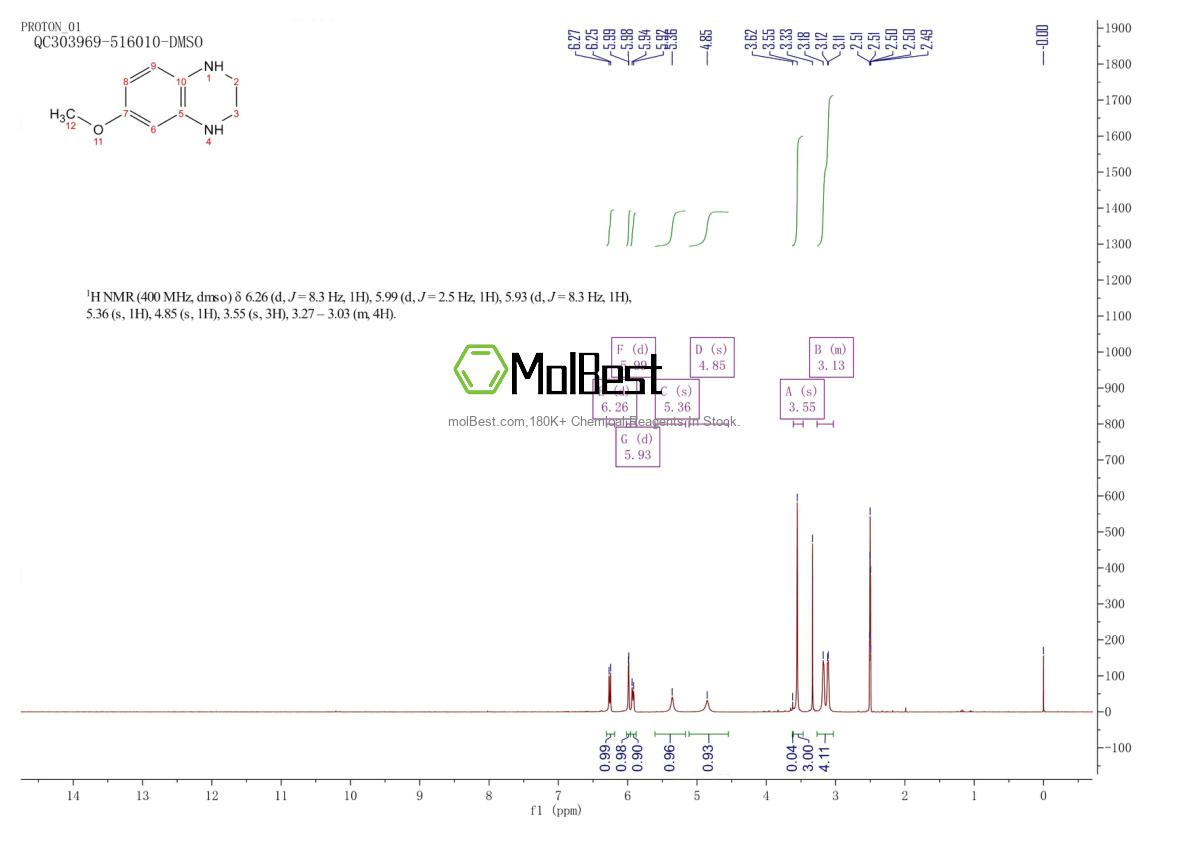 Physical sample testing spectrum (NMR) of 13311-79-0