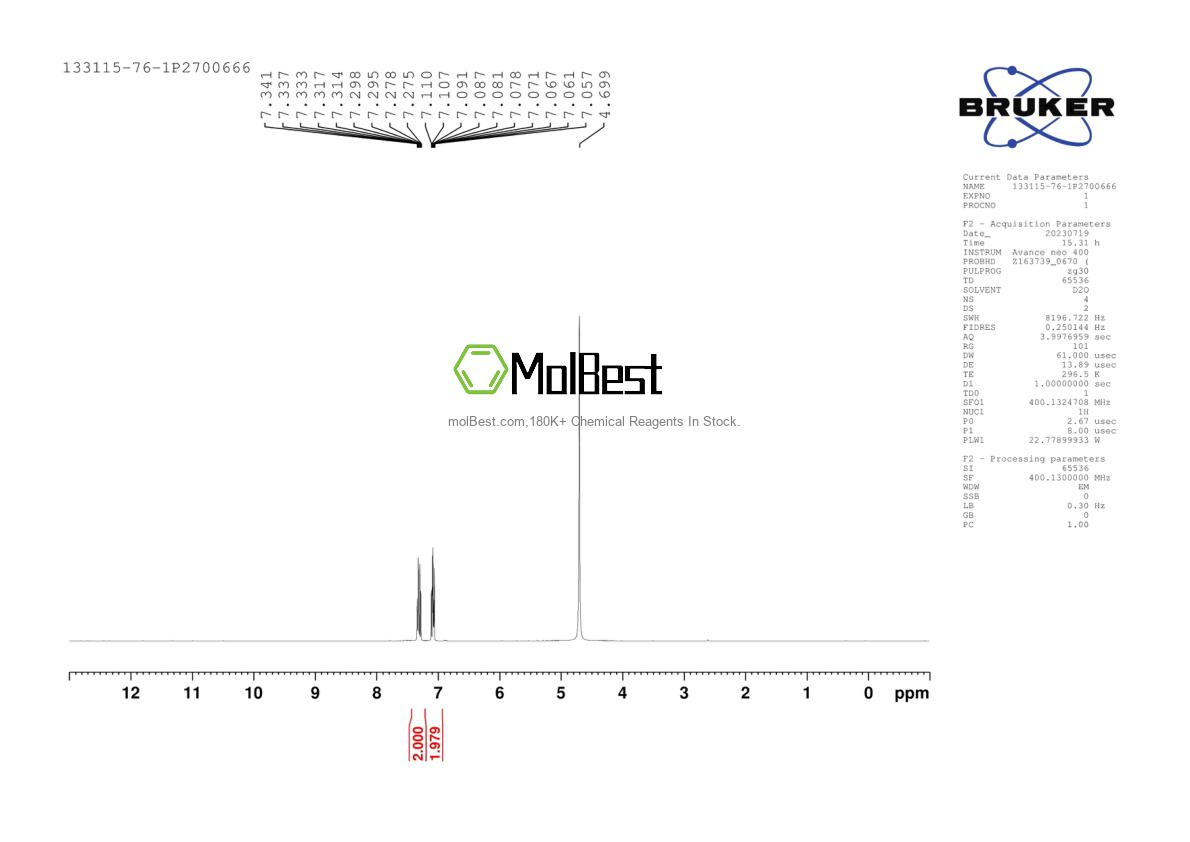 Physical sample testing spectrum (NMR) of 133115-76-1